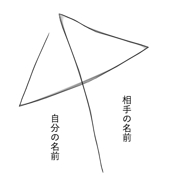 好きな人から告白される 好きになってもらえる相合い傘のおまじない 絶対叶う強力即効のおまじない 恋愛も願いも叶うおまじない 魔術 占い 潜在意識