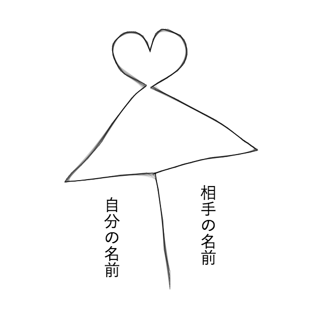 好きな人から告白される 好きになってもらえる相合い傘のおまじない 絶対叶う強力即効のおまじない 恋愛も願いも叶うおまじない 魔術 占い 潜在意識